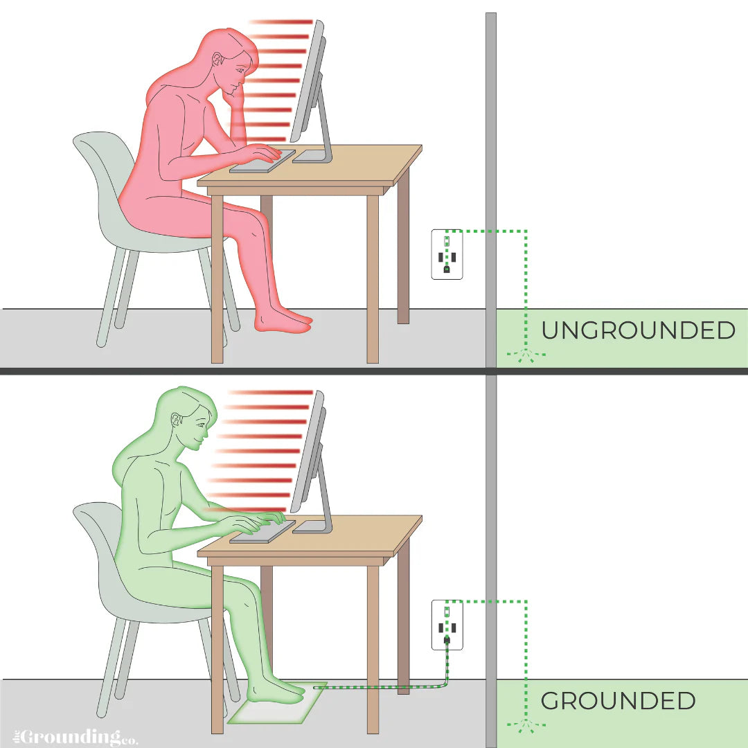 Grounding Mat